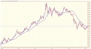 Oro: ¿fase alcista? Oro: ¿fase alcista?